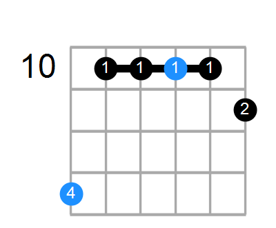 F9 Chord